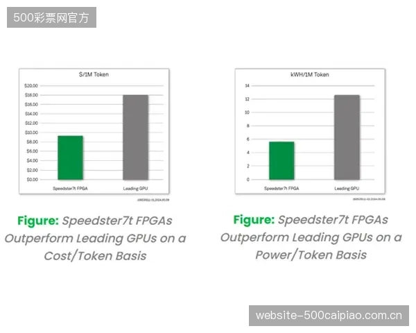 全国超过八成的专业体育场馆改造,将FPGA音频矩阵列为指定升级方案 全国超过八成的专业体育场馆改造,将FPGA音频矩阵列为指定升级方案